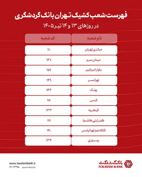 فهرست شعب کشیک بانک گردشگری در تهران برای روزهای 13 و 14 تیرماه 1405


