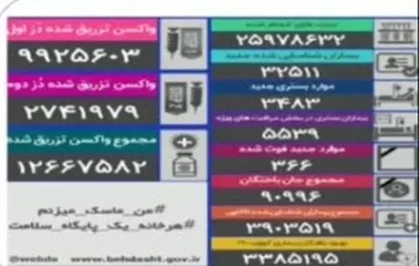 فوتی های کرونا به ۵۰۰ نفر در روز می رسد