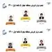 شعب برتر فروش ۵ ماهه شرکت پخش سراسری بازار گستر پگاه، معرفی شدند