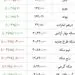 قیمت لحظه‌ای ارز، سکه و طلا+جدول