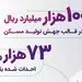 حمایت 100 هزار میلیارد ریالی بانک رفاه کارگران از قانون جهش تولید مسکن