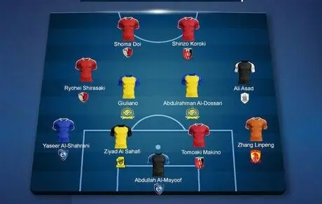 تیم منتخب هفته لیگ قهرمانان آسیا