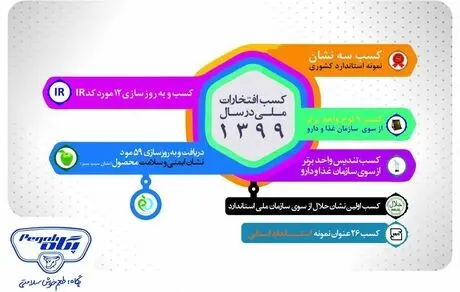 مهر تاییدی دوباره بر سلامت محوری پگاه