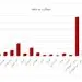 سالی که نکوست از بهارش پیداست؛ عملکرد بیمه ما در بهار 1403