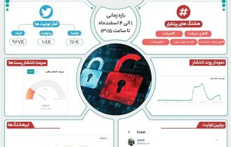 بی‌توجهی به افکار عمومی در طرح صیانت

