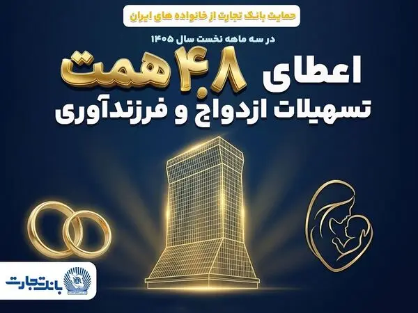 بانک تجارت با اعطای 4.8 همت تسهیلات ازدواج و فرزندآوری از خانواده‌های ایرانی حمایت کرد

