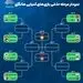 چهارشنبه، آغاز مسیر تیم امید در مرحله حذفی/ پسران عنایتی چه خواهند کرد؟