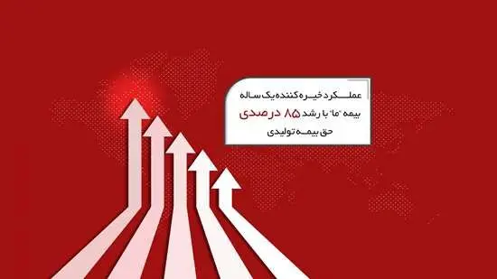 عملکرد خیره کننده یک ساله بیمه ما با رشد 85 درصدی حق بیمه تولیدی

