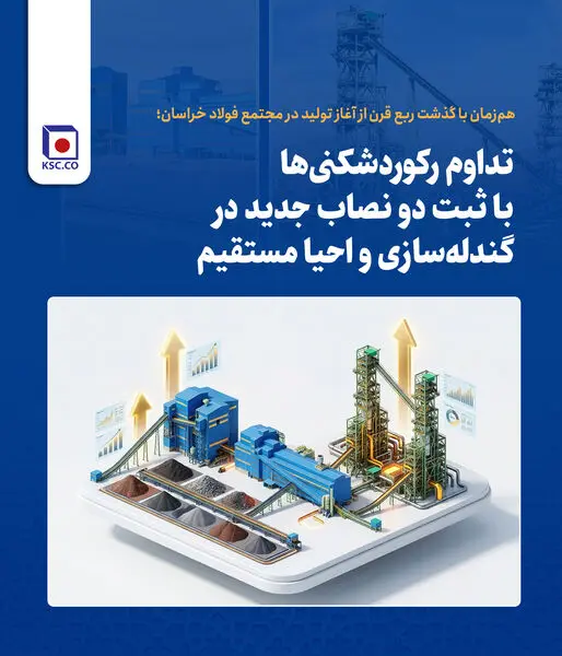تداوم رکوردشکنی‌ها با ثبت دو نصاب جدید در گندله‌سازی و احیا مستقیم
