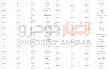 تغییرات قیمت بازار خودرو/ سمند سورن 95 میلیون