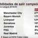  شانس های قهرمانی این فصل چمپیونزلیگ از نگاه  ESPN 
