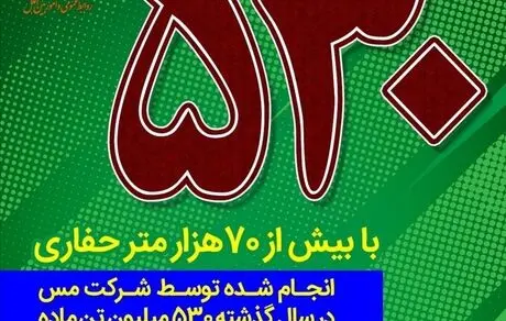 530 میلیون تن ماده معدنی جدید به ذخائر شرکت مس اضافه شد