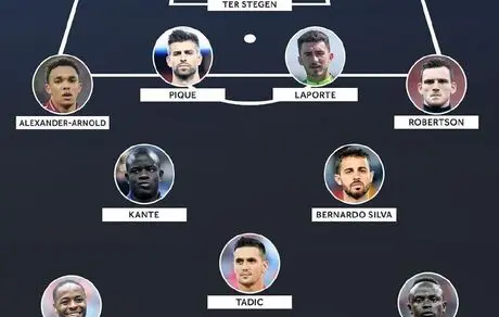 اعتراض به تیم منتخب فیفا به سبک یک خبرنگار