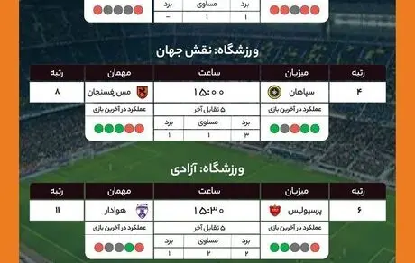 جدول بازی‌های امروز لیگ برتر فوتبال 