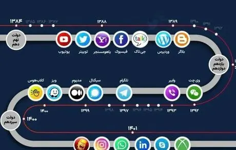 الگوی چینی فیلترینگ برای ایران
