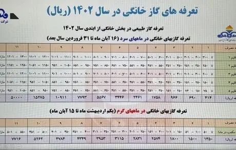 قبض گاز رایگان شد!