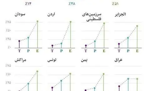  قهرمان در کشورهای عربی