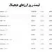 شرایط وخیم بیت‌کوین/ ادامه روند نزولی ارزش ارزهای دیجیتال