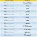 تازه‌ترین قیمت خودروهای خارجی در بازار/ لکسوس 1میلیارد تومان