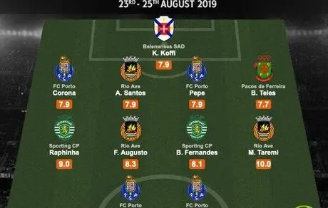  مهدی طارمی در تیم منتخب هفته لیگ پرتغال از نگاه هو اسکورد