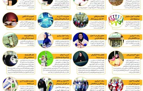 ۲۱ واقعیت اجتماعی درباره زنان ایرانی+اینفوگرافی