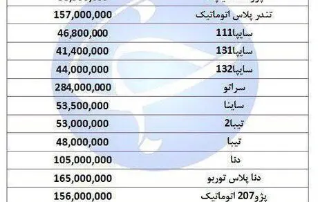 خودرو‌های پرفروش در اول مهر چند؟
