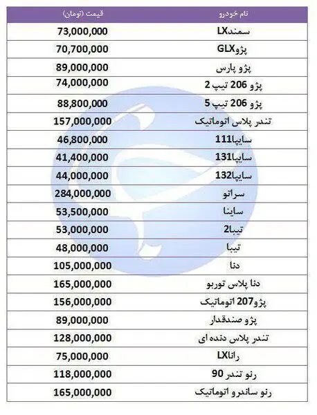 خودرو‌های پرفروش در اول مهر چند؟