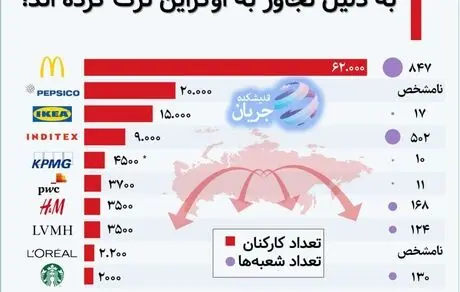 جنگ روسیه علیه روسیه! 