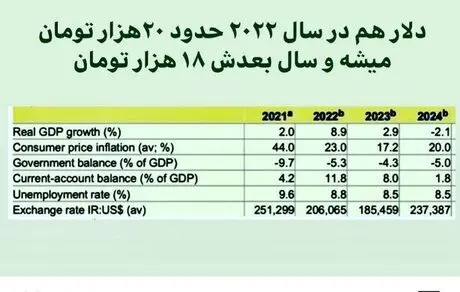 حداکثر بهار آینده برجام احیا می‌شود