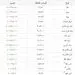 قیمت لحظه‌ای ارز، سکه و طلا/دلار عقب‌نشینی کرد