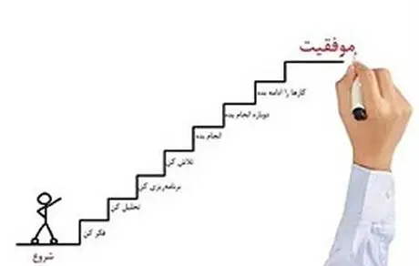 برنامه ریزی از انتها به ابتدا 