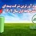 بیمه البرز سودآورترین شرکت در صنعت بیمه
