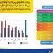 86 هزار زوج ایرانی در سال 1400 از بانک تجارت وام ازدواج گرفتند 