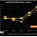 سقف قیمت شمش فولادی صادراتی ایران به ۳۸۰ دلار رسید