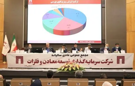 اخبار خوش «ومعادن» در گزارش مجمع عمومی سالیانه