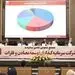 اخبار خوش «ومعادن» در گزارش مجمع عمومی سالیانه