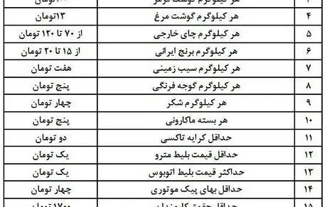 قیمت اجناس بعد از حذف چهار صفر از پول ملی