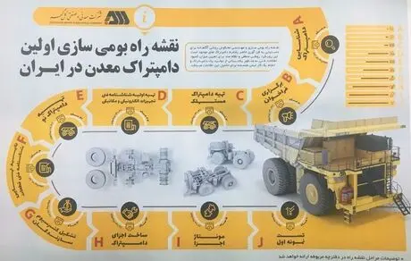 رونمایی از نقشه راه بومی‌سازی دامپتراک در شرکت معدنی و صنعتی گل‌گهر