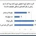 تاب‌آوری مالیِ ایرانیان در برابر کرونا چقدر است؟ 