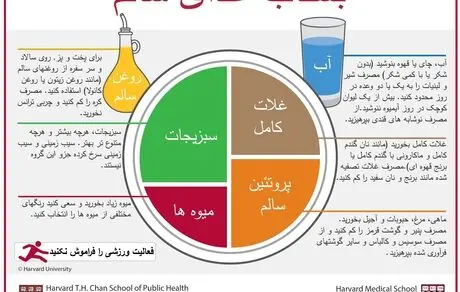 آیا «یک کالری، یک کالری»ست؟
(بخش پایانی)
