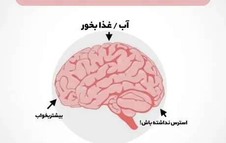 سردرد ها به شما چه می گویند؟
