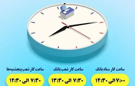 ساعت ارائه خدمات به مشتریان بانک توسعه تعاون اعلام گردید 