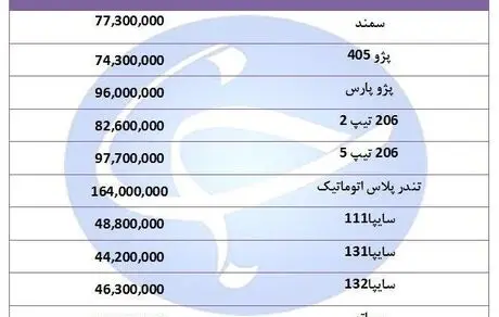 قیمت پرطرفدارترین خودروها در بازار