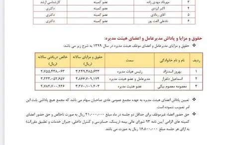 بیمه ملت دریافتی‌های اعضای هیات‌مدیره را شفاف کرد