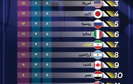 جدول رده‌بندی جام جهانی والیبال 2019+عکس