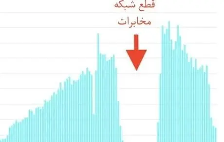در اتفاقی عجیب در روند واکسیناسیون صدها هزار نفر وقفه افتاد