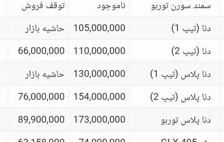 قیمت انلاین امروز خودروهای شرکت ایران خودرو