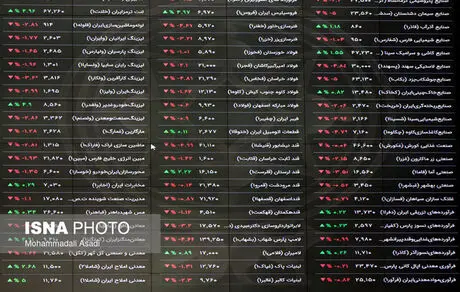 صعود ۲۰ هزار واحدی شاخص بورس
