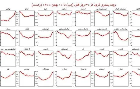 کشور سریعتر تعطیل شود
