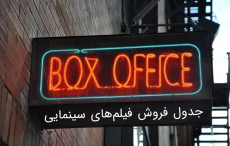 گزارش فروش سینمای ایران / شروع ضعیف «زهرمار»، «شبی که ماه کامل شد» در صدر